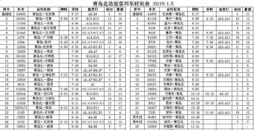 青岛列车各站最新时刻表2019青岛新列车运行图线路调整