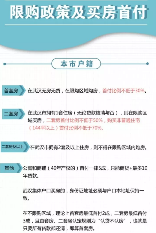 武汉现在买房限购吗 2019武汉买房限购政策 区域