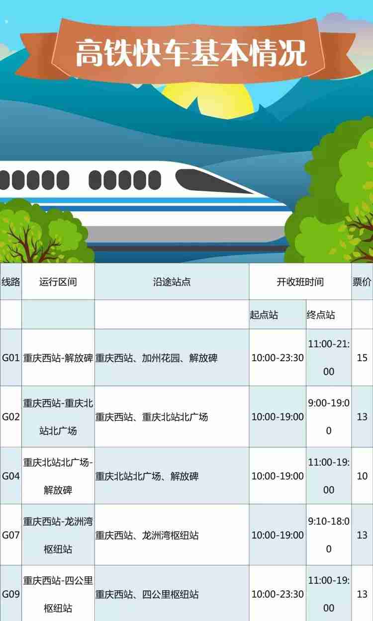 重庆观光巴士路线及上下车站点一览 - 攻略 - 旅游攻略