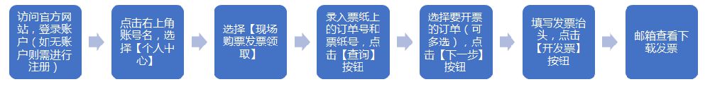 怎么样在网上订购八达岭长城门票?最新上线订票入口