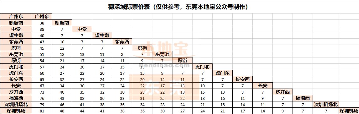 虎门二桥(南沙大桥)和虎门大桥距离多远