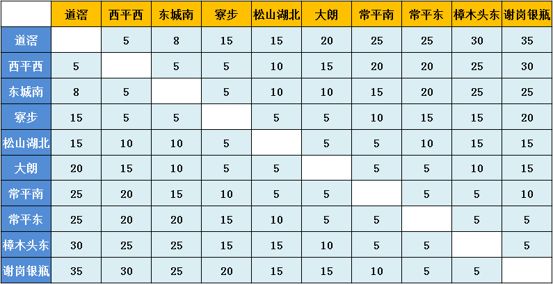 2019东莞观音山门票价格汇总(含优惠票购买入口)